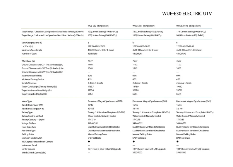 
								WUE-E30 – Electric UTV full									